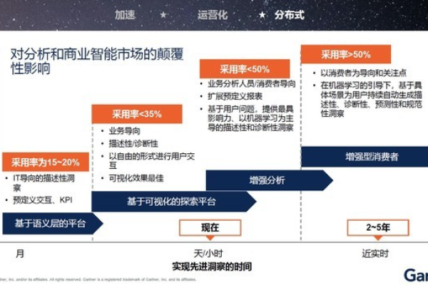 大数据分析究竟能揭示哪些商业洞察？