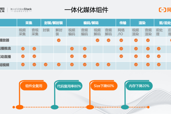 如何有效管理云服务产品的多版本迭代？  第1张