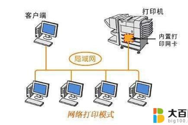 如何配置网络打印机以便终端用户轻松连接并使用？  第1张