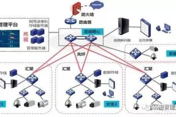 如何有效管理大型网络监控拓扑图中的复杂性？