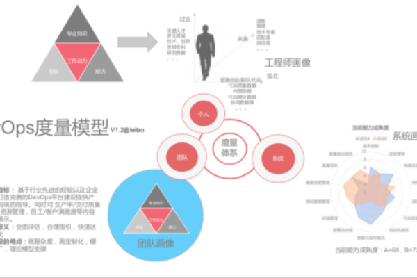 如何通过DevOps实现高效的自动化运维？