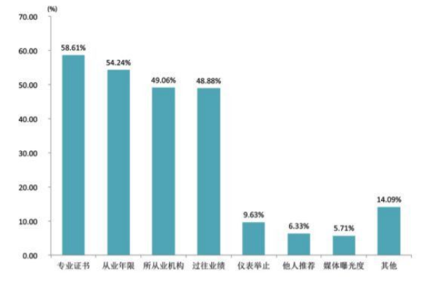 等保测评行业的收入状况如何？哪些机构专门提供这项服务？