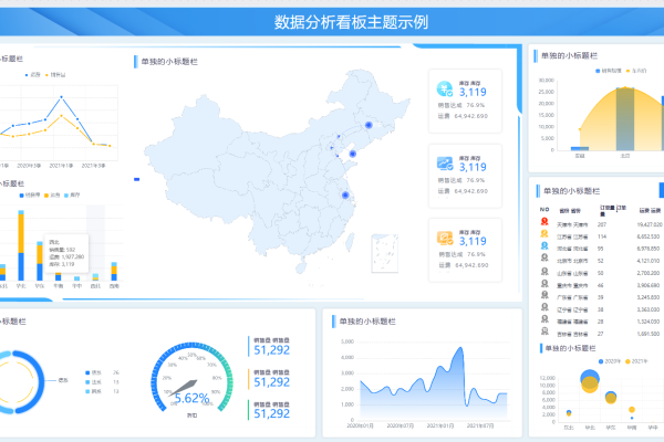 如何优化大屏数据可视化设计以提升用户体验？  第1张