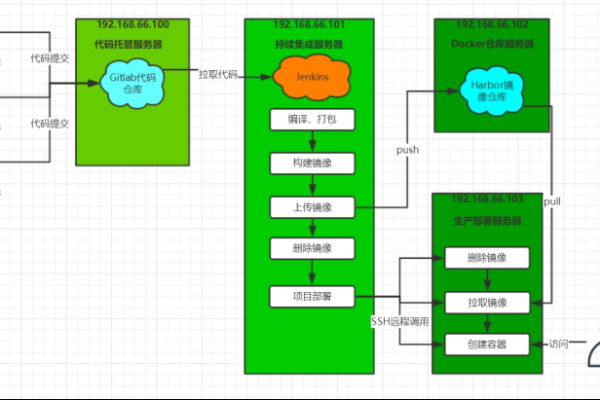 DevOps与Jenkins，如何实现持续集成和持续交付的高效协同？