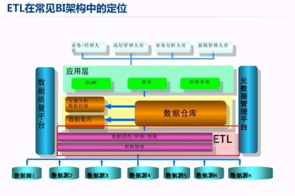 如何设计高效的大数据平台ETL架构以优化ETL Job的执行？