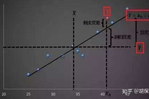 如何应用多重线性回归方法进行数据分析？