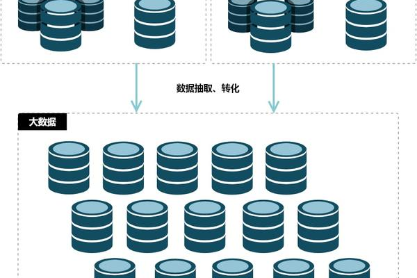 大数据a5idc_大容量数据库，如何有效管理和利用海量数据资源？