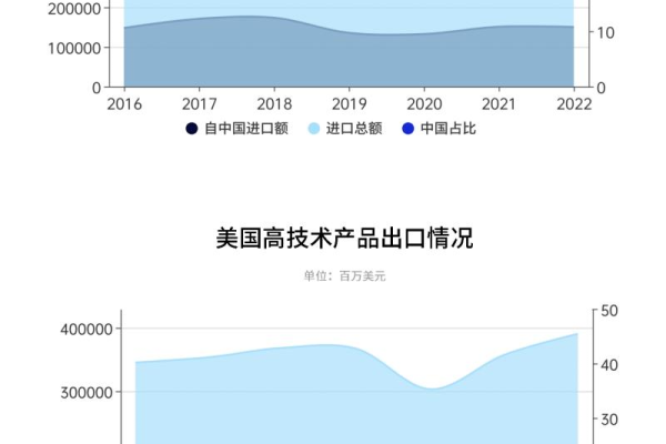 大数据如何革新贸易数据统计与分析？