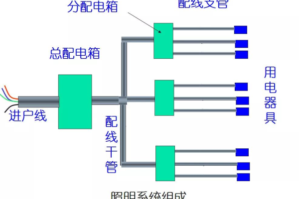 如何有效创建电气单线图，选择单线服务器还是双线服务器？