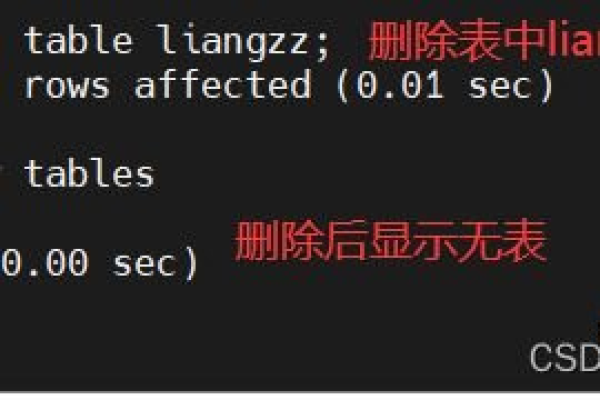 MySQL数据库中的LENGTH()和CHAR_LENGTH()函数有何区别？