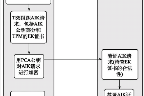 如何利用IAM认证机制校验用户令牌以调用API？  第1张