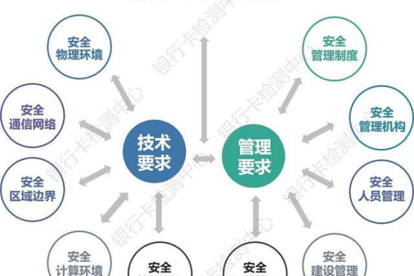 满足等保二级整改要求，应选择哪个版本的HSS？