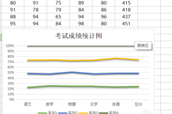 excel粘贴折线图为什么很虚  第1张