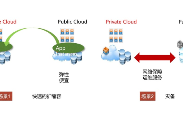 如何分配单个弹性公网IP给多个弹性云服务器？