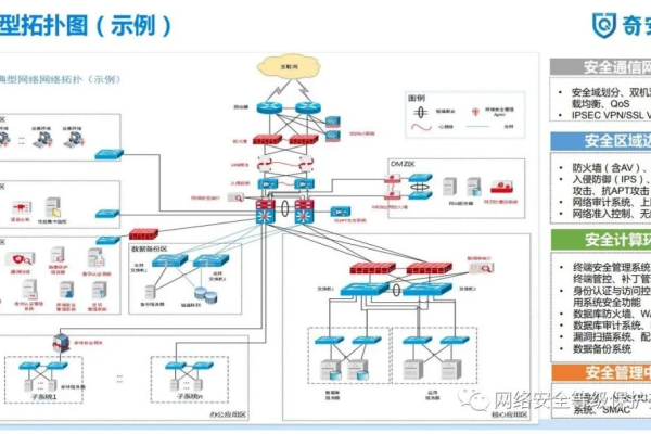 如何正确构建等保二级拓扑图以解决等保问题？