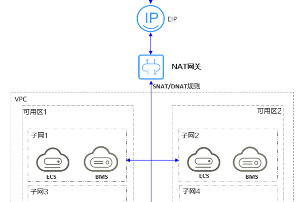 如何实现弹性公网IP，HSS数据传输原理解析？  第1张