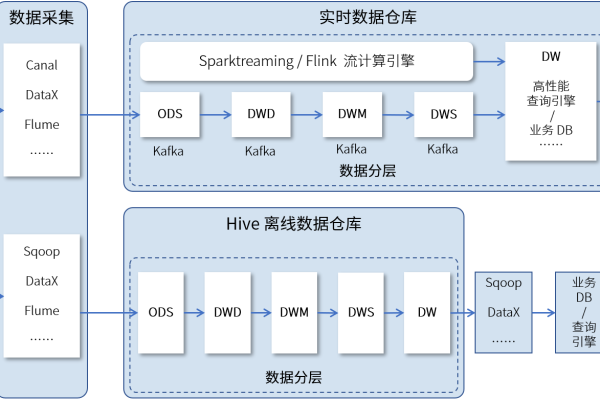 如何有效利用大数据文件管理技术优化技术栈管理？