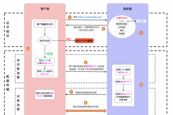 什么是https代理ip,深入了解https代理ip的使用流程