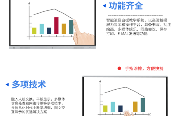 哪个品牌的电子白板在容量方面表现最佳？