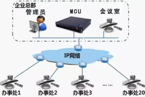 如何选择适合的电话会议网络设备？