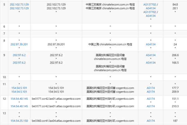 百纵科技：美国洛杉矶GIA线路4核8G30M独立服务器799元|月,圣何塞CN2线路云服务器1核1G10M仅38元|月或99元|年(百纵科技怎么样)