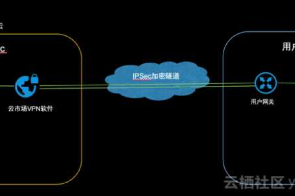 如何在华为云中开通弹性公网IP以访问专属加密实例？  第1张