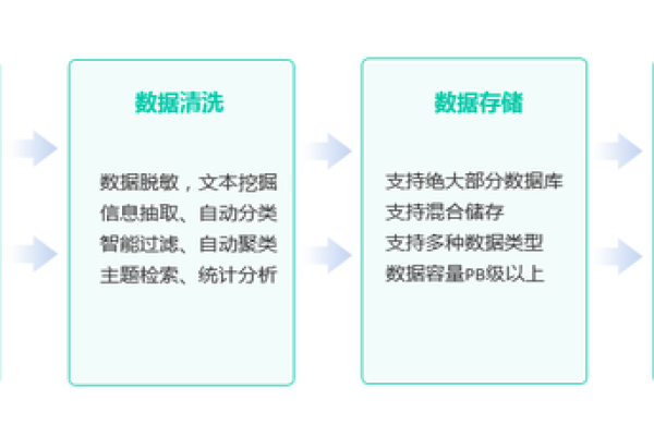 如何评估大数据项目的实际价值和潜在影响？