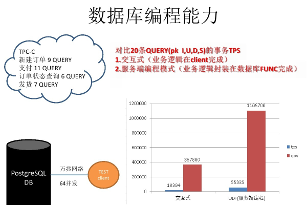 如何利用大数据培训提升大容量数据库处理能力？