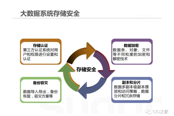 如何在大数据时代确保数据保护技术的有效性？