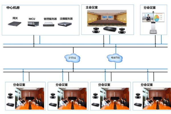 如何优化电话会议网络系统的服务管理？