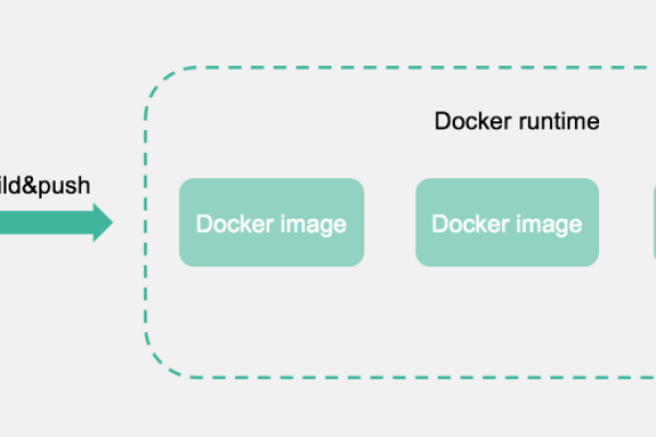 Docker API升级，如何确保与新版本的兼容性？  第1张