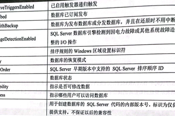 揭秘DT数据库，ALIAS的真实含义是什么？