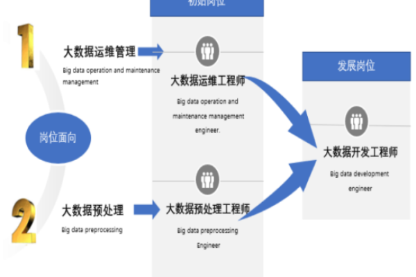 大数据时代的守护者，数据保护技术在大数据技术与应用专业中扮演什么角色？