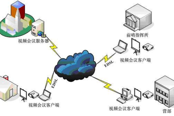 如何充分利用多媒体网络会议系统提升事件管理效率？