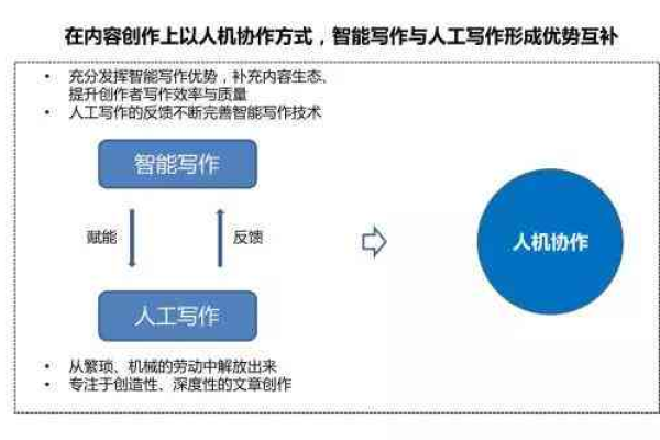 如何撰写一篇高效的人工智能论文摘要？