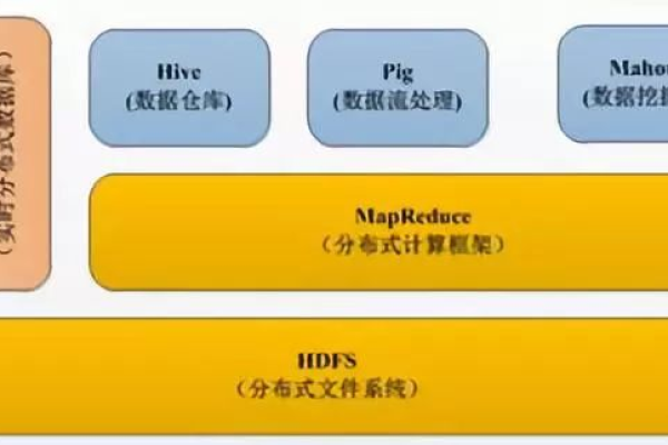 云硬盘服务是否支持执行多次MapReduce操作的每日备份？  第1张