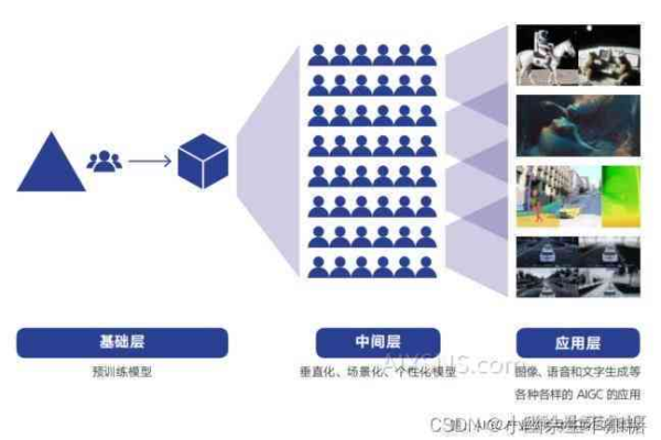 ai视频制作工具如何革新内容创作？