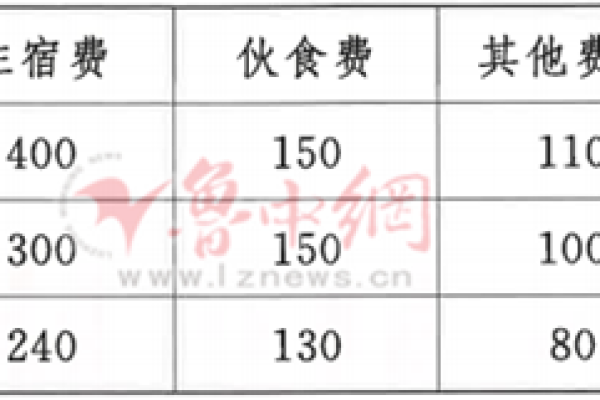 如何确定电话会议的收费标准？  第1张