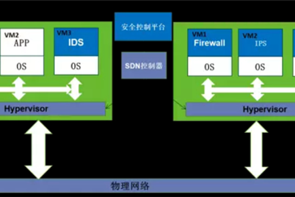 云连接在等保物理隔离中是如何实现的，是依赖物理线路还是逻辑隔离？