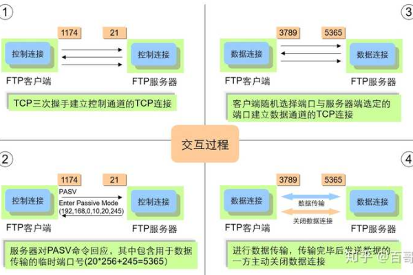 如何配置FTP主机,FTP主机配置指南