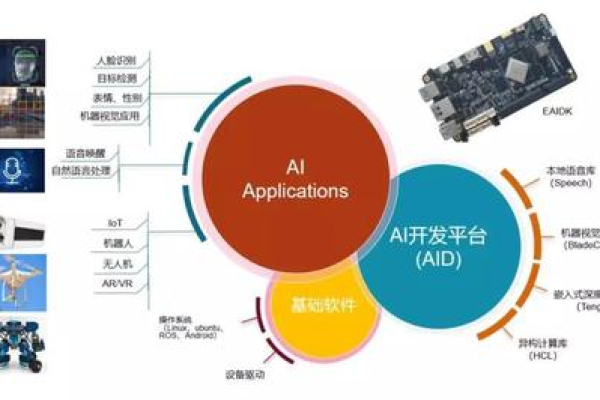 如何成功搭建人工智能开发环境？  第1张