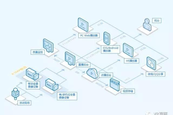 如何有效搭建虚拟空间，关键流程解析？