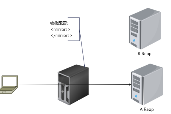 什么是Java主机,快速稳定安全可靠的选择