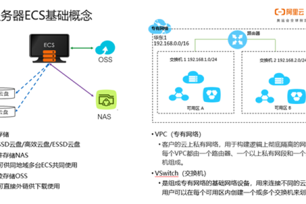 阿里云：云服务器ECS2核2G新用户仅需99元！建站套餐低至19.4元起！(阿里云云服务器简称)  第1张