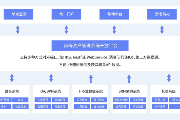 大众VPS方案，如何优化企业资源管理？