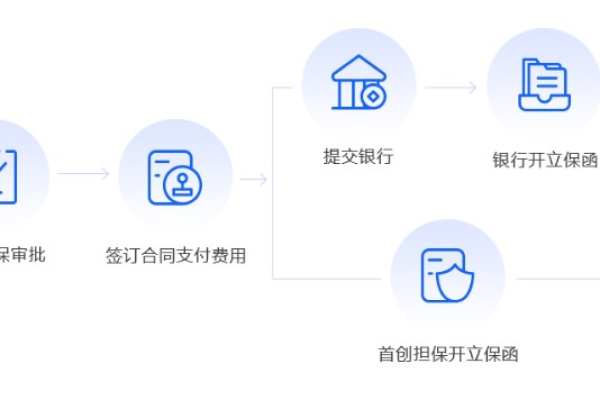 如何确保担保业务系统的商标顾问和担保注册流程高效可靠？