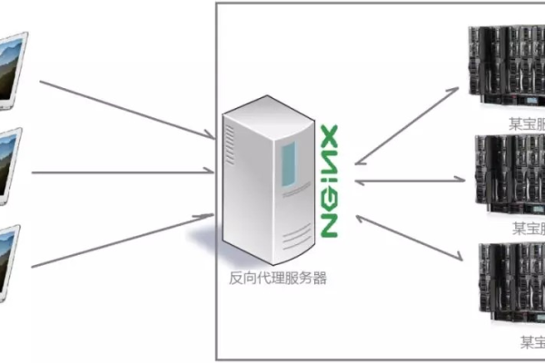 互联网服务器的工作原理是怎样的？