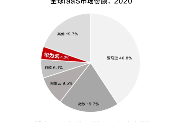 取消华为云服务器，企业将面临哪些挑战？