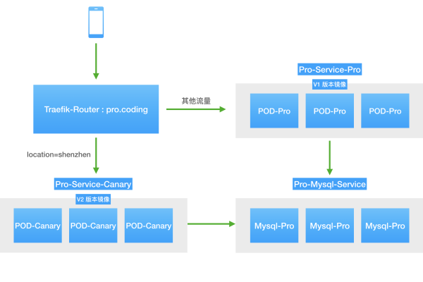 DevOps 自动部署如何优化持续交付流程？