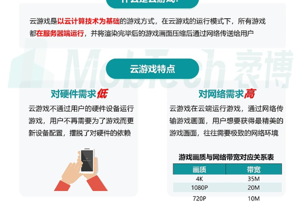 云服务器打游戏，未来游戏体验的革命性转变？